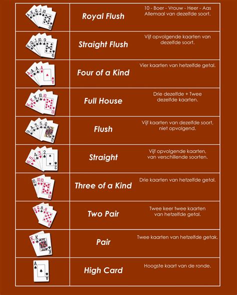 pokeren regels
